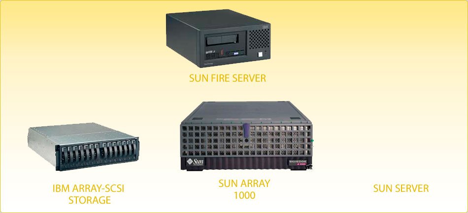 tape drives in chennai  | sas drives in chennai | scsi drives in chennai |  rental servers in chennai |  servers service in chennai | Server Maintenance in Chennai